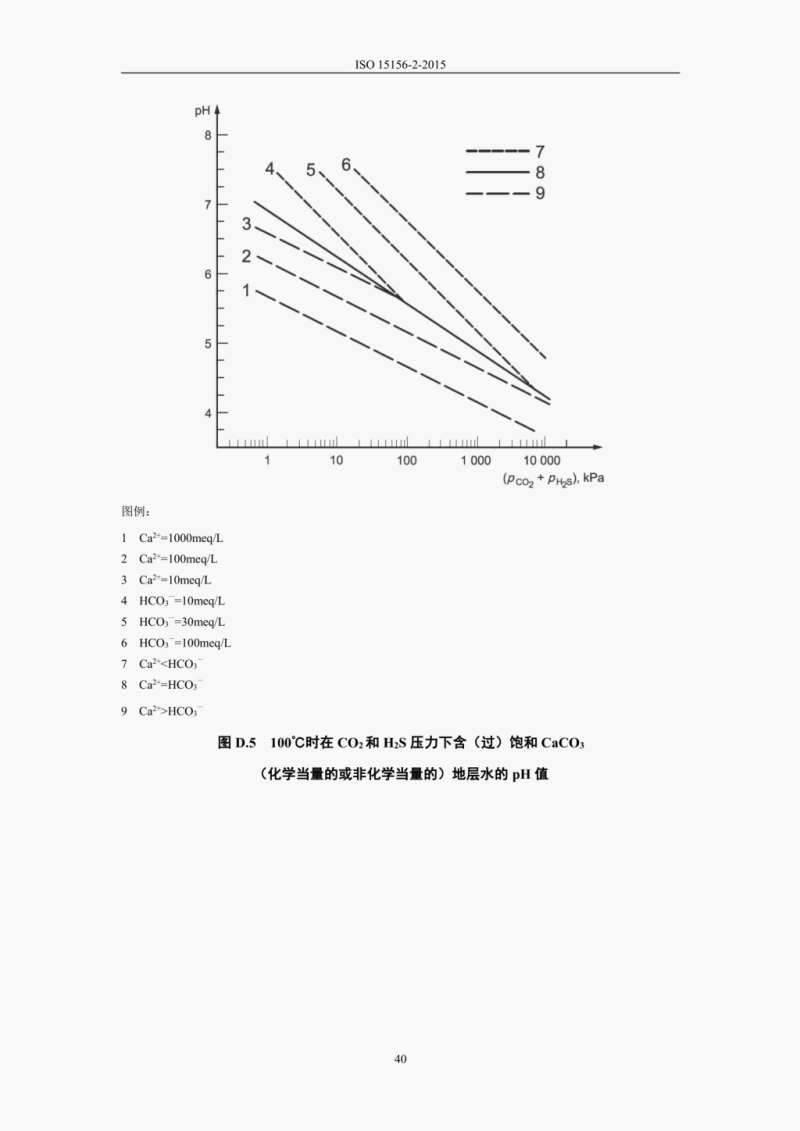 中文版NACEMR0175-2015ISO15156-2015_57.png