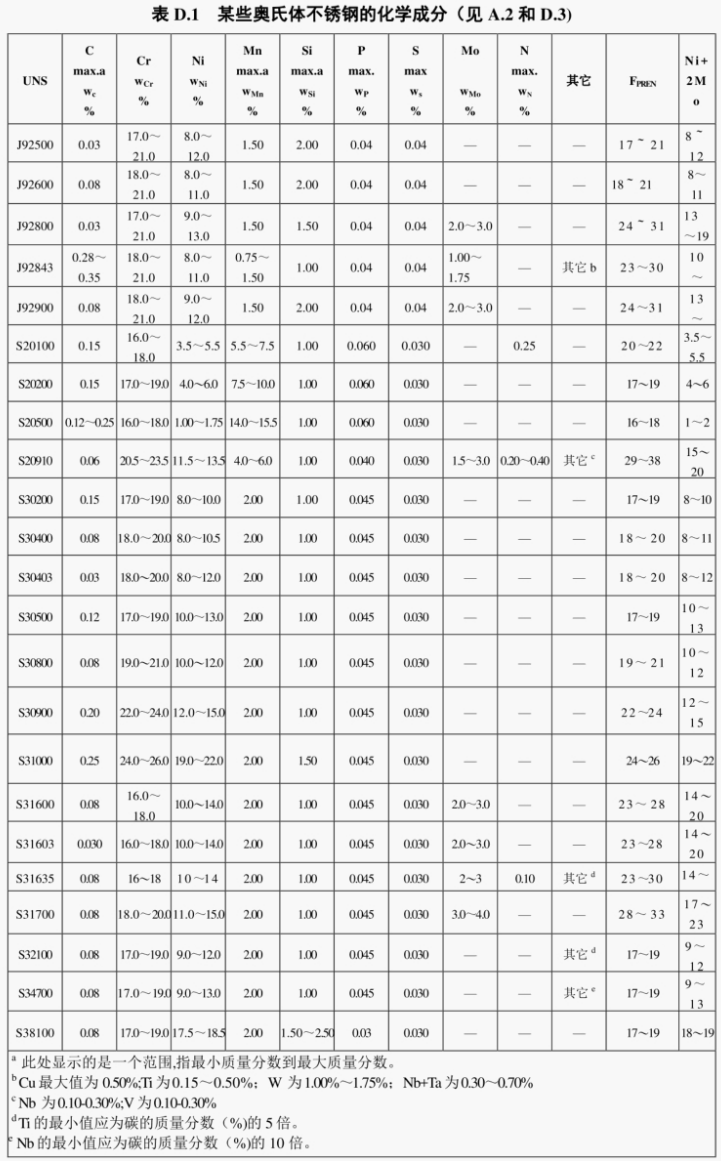 1768795190600415.png 中文版NACEMR0175-2015ISO15156-2015_129.png