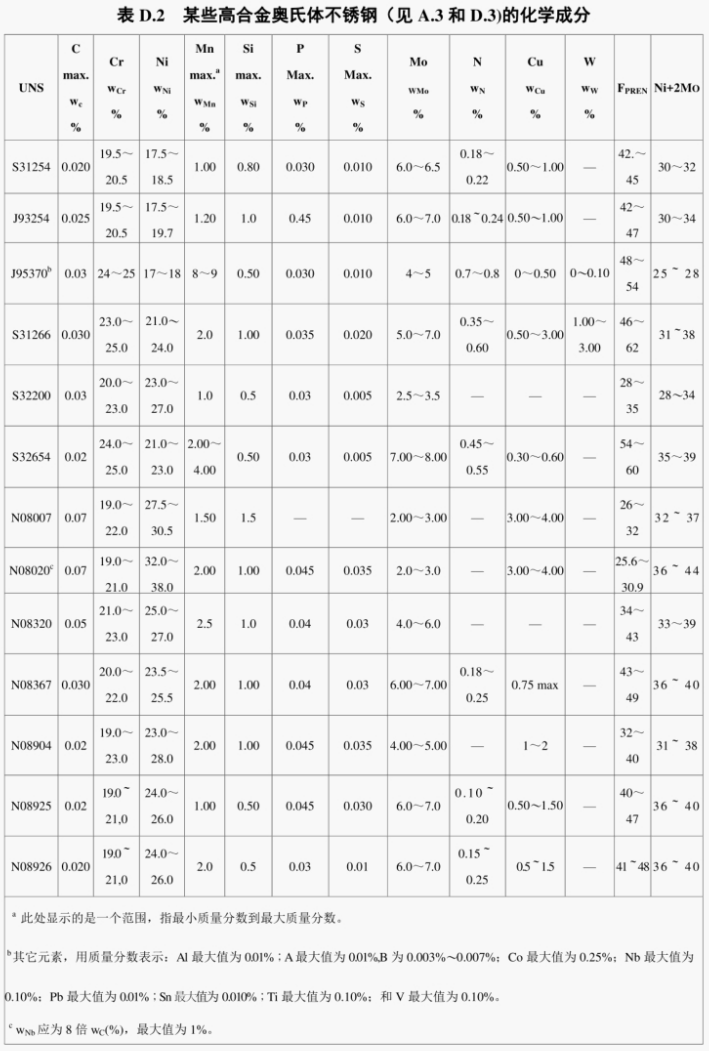 1768795193313932.png 中文版NACEMR0175-2015ISO15156-2015_130.png