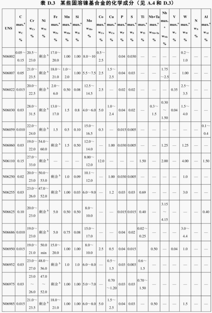 1768795196449399.png 中文版NACEMR0175-2015ISO15156-2015_131.png