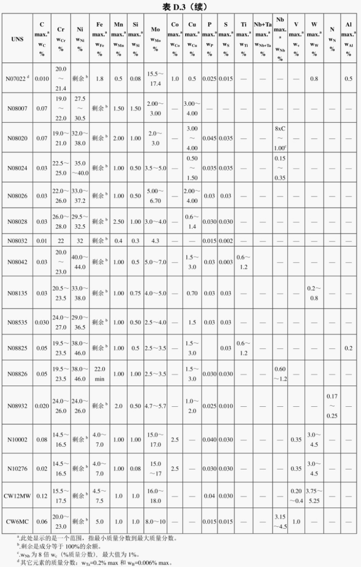 1768795199188885.png 中文版NACEMR0175-2015ISO15156-2015_132.png