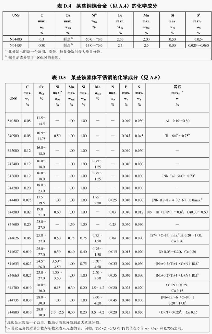 1768795202107223.png 中文版NACEMR0175-2015ISO15156-2015_133.png