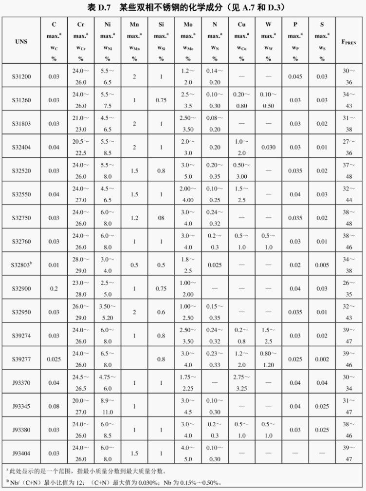 1768795208805049.png 中文版NACEMR0175-2015ISO15156-2015_135.png