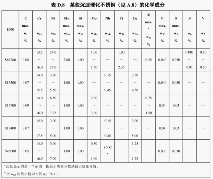 1768795213960081.png 中文版NACEMR0175-2015ISO15156-2015_136.png