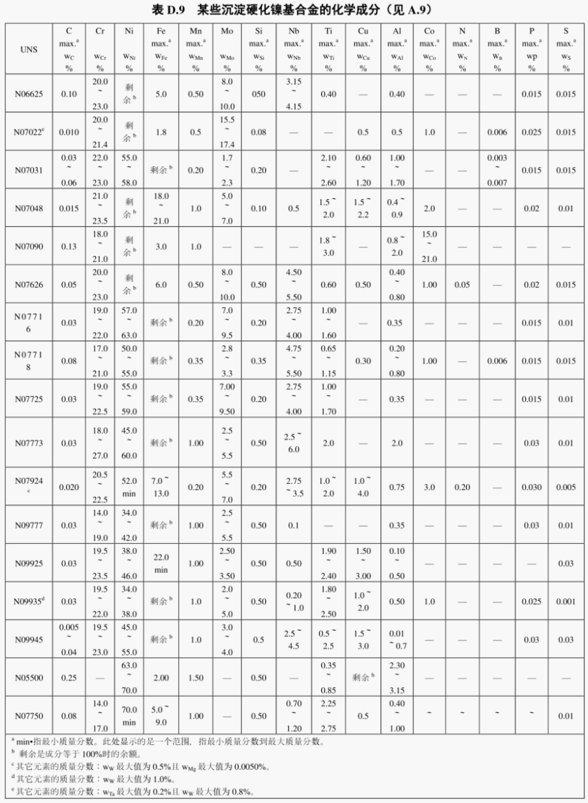 1768795215873561.png 中文版NACEMR0175-2015ISO15156-2015_137.png