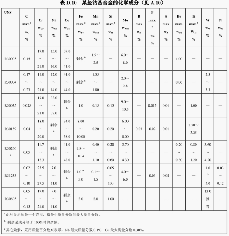 1768795219941282.png 中文版NACEMR0175-2015ISO15156-2015_138.png