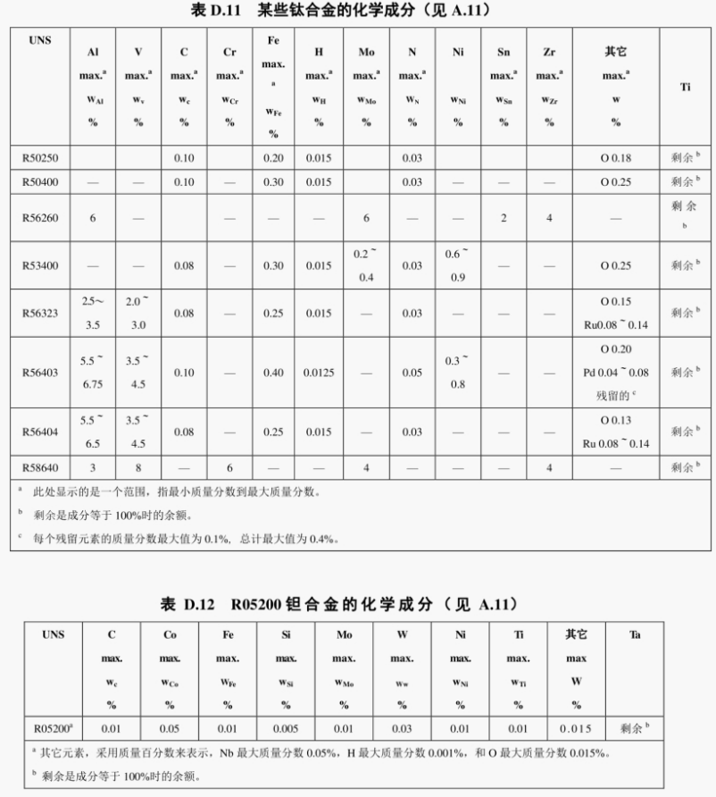 1768795222483117.png 中文版NACEMR0175-2015ISO15156-2015_139.png