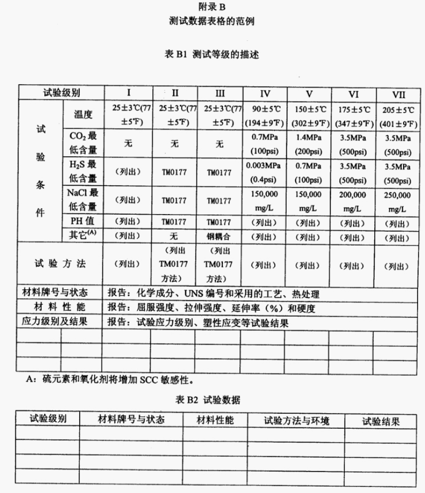 NACE-MR-0175-2003中文版_28.png