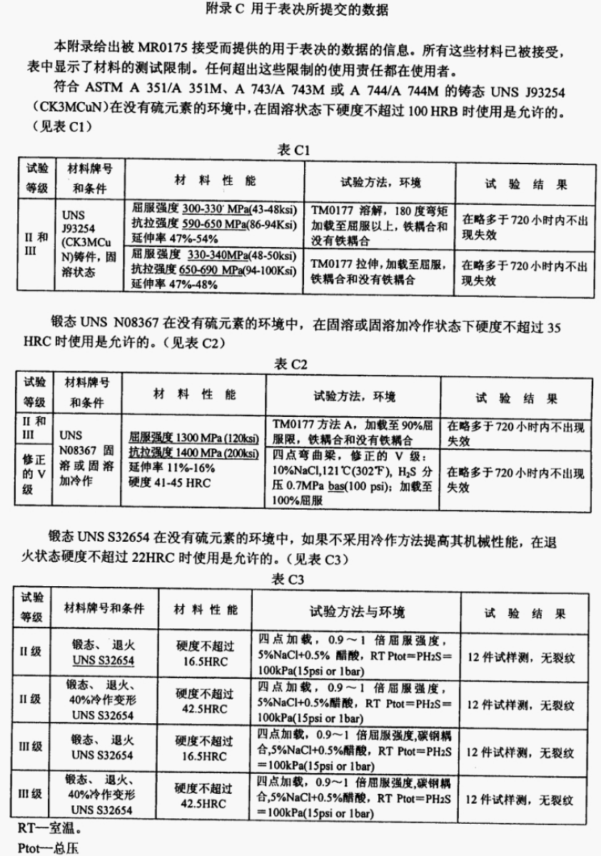 NACE-MR-0175-2003中文版_29.png