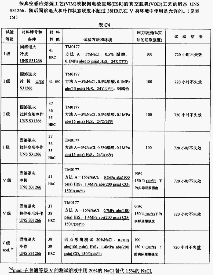 NACE-MR-0175-2003中文版_30.png