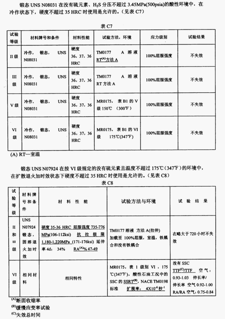 NACE-MR-0175-2003中文版_32.png