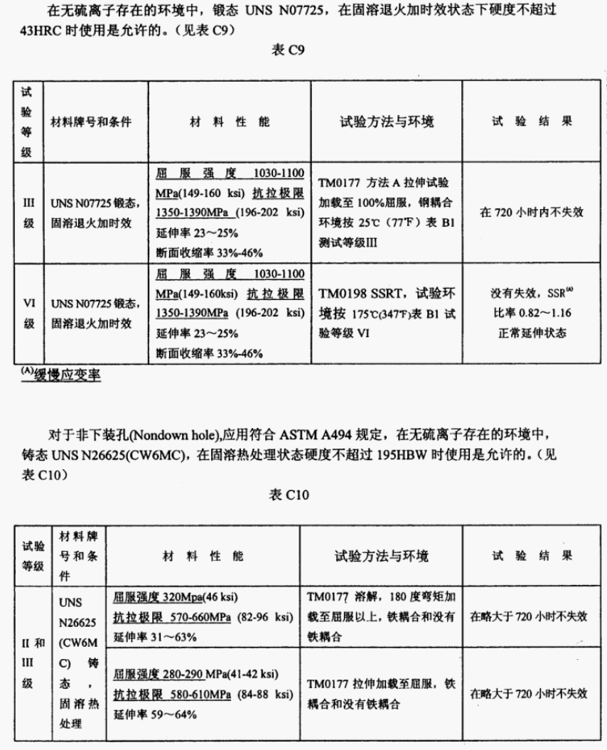 NACE-MR-0175-2003中文版_33.png