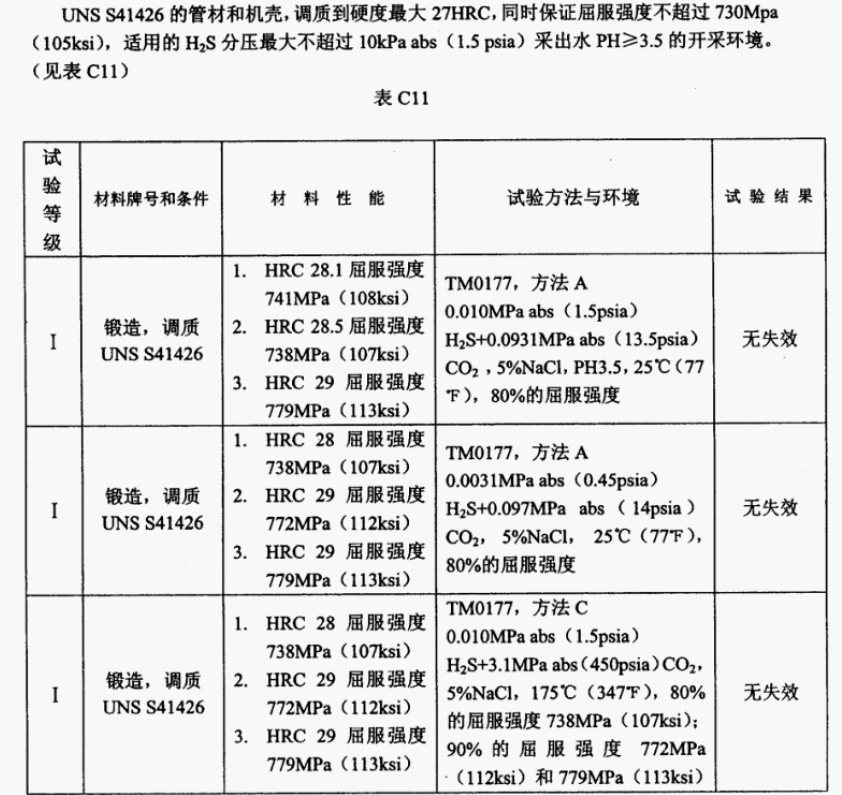 NACE-MR-0175-2003中文版_34.png