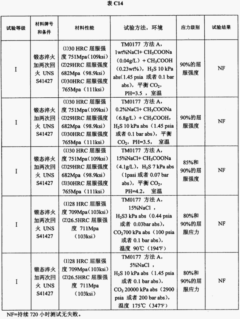 NACE-MR-0175-2003中文版_36.png