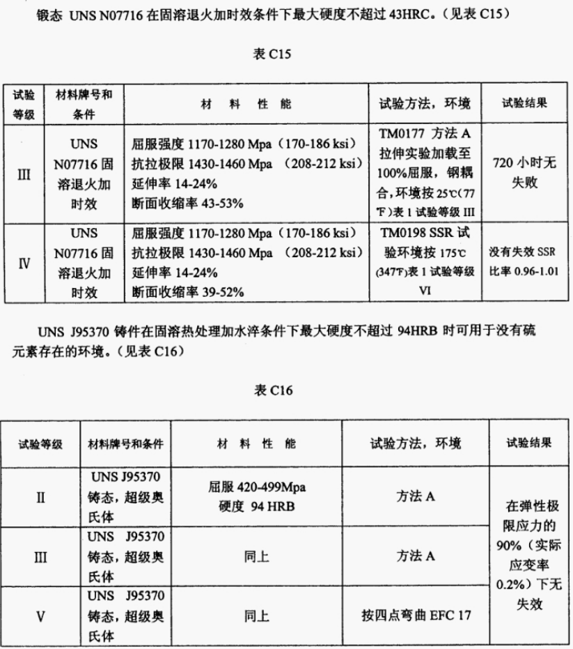 NACE-MR-0175-2003中文版_37.png