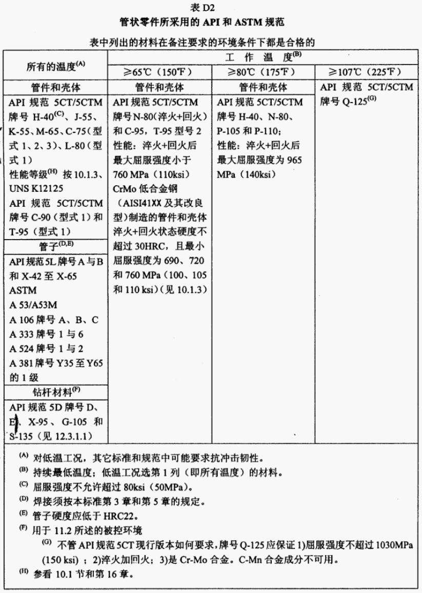 NACE-MR-0175-2003中文版_39.png