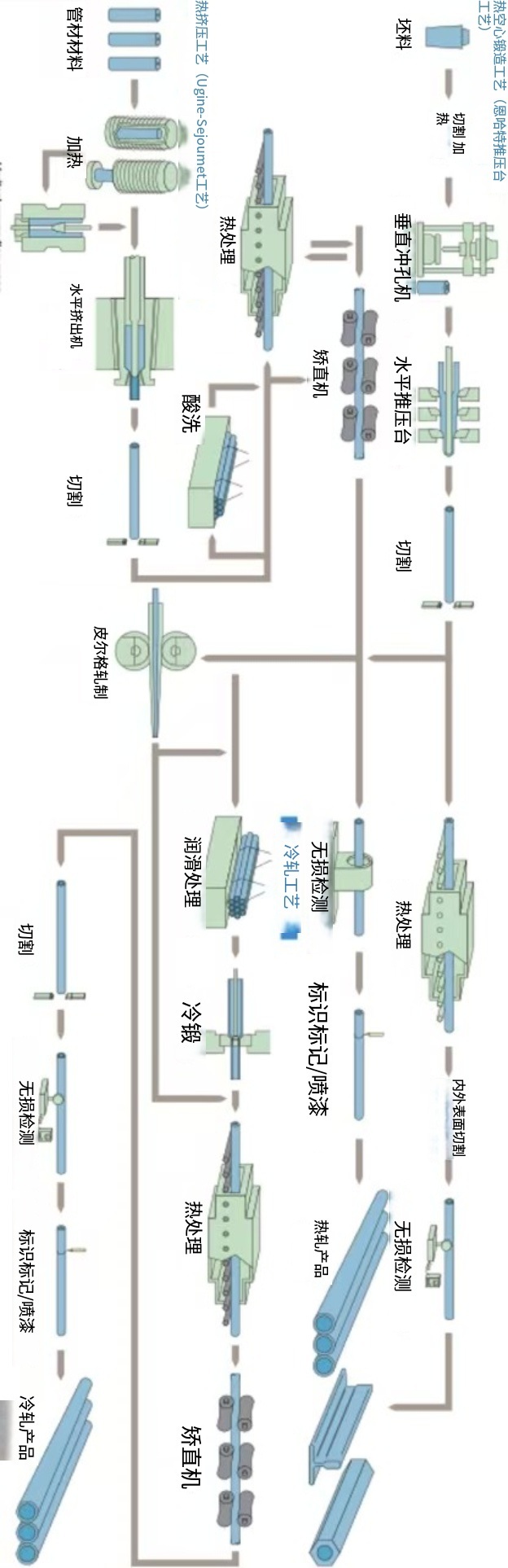 无缝管制造-热挤压-热空心锻造-中文版.jpg