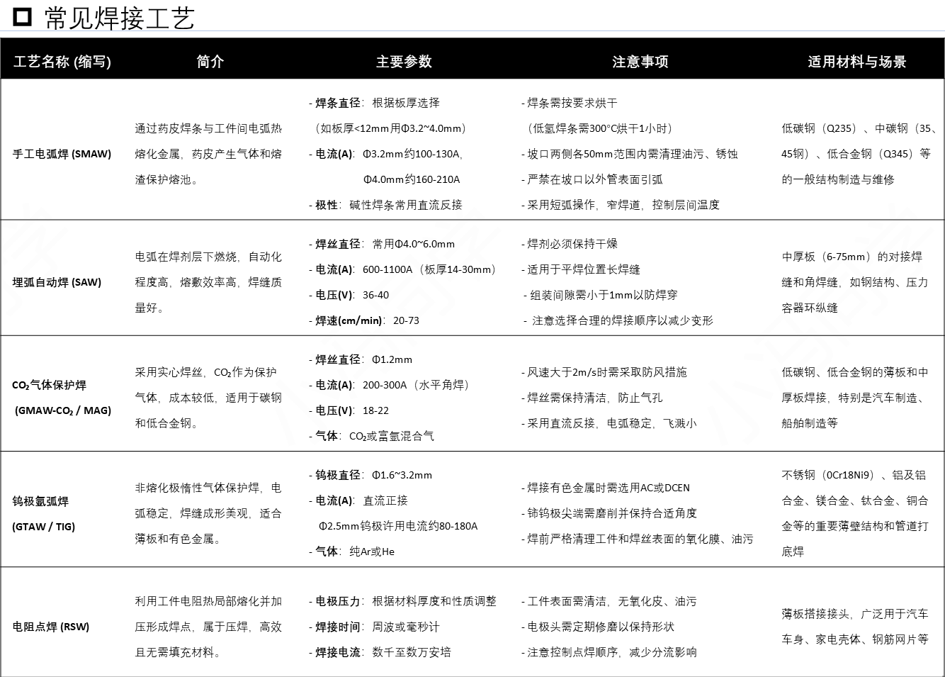 焊接.png