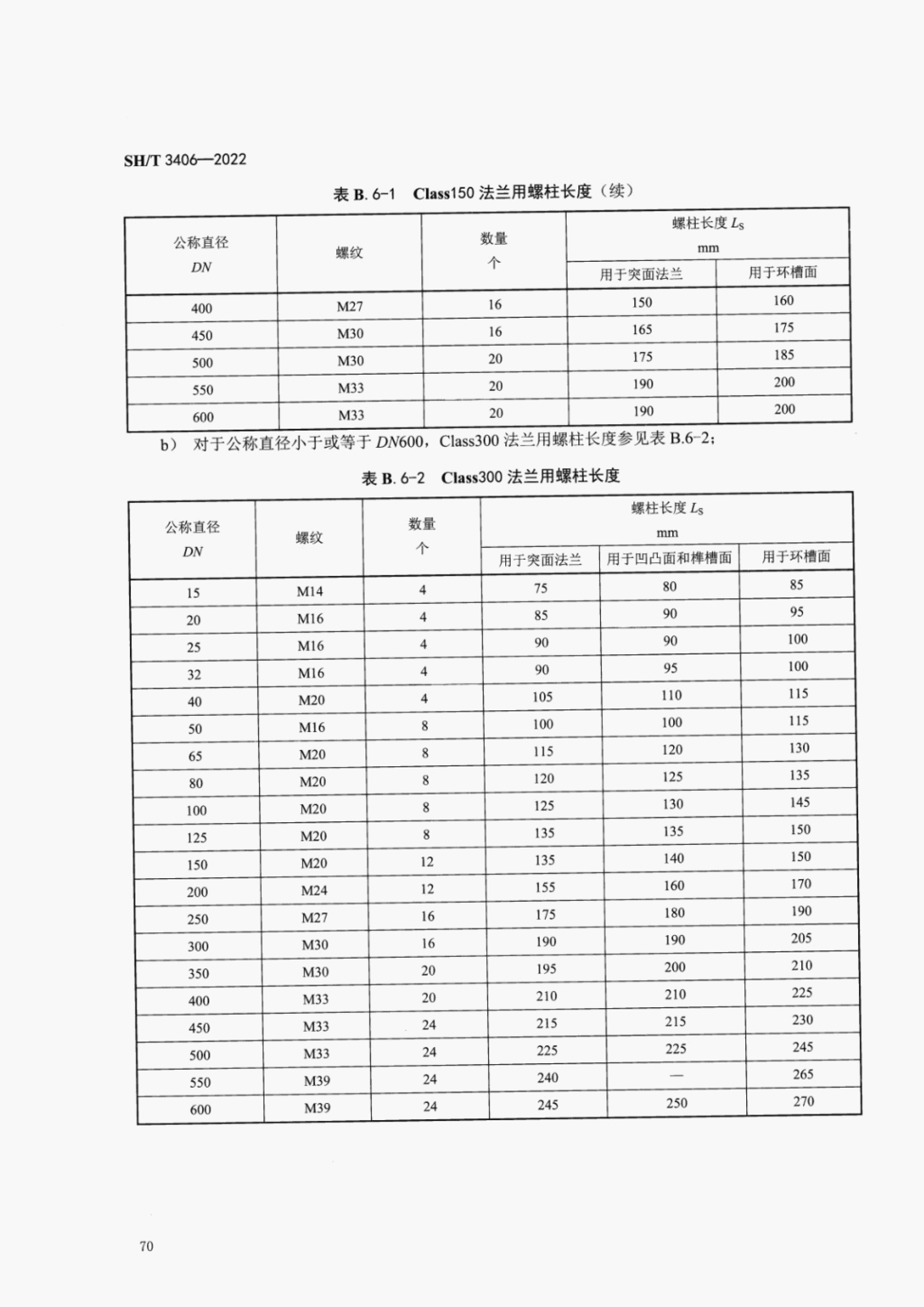 SHT3406-2022石油化工钢制管法兰技术规范_74.png