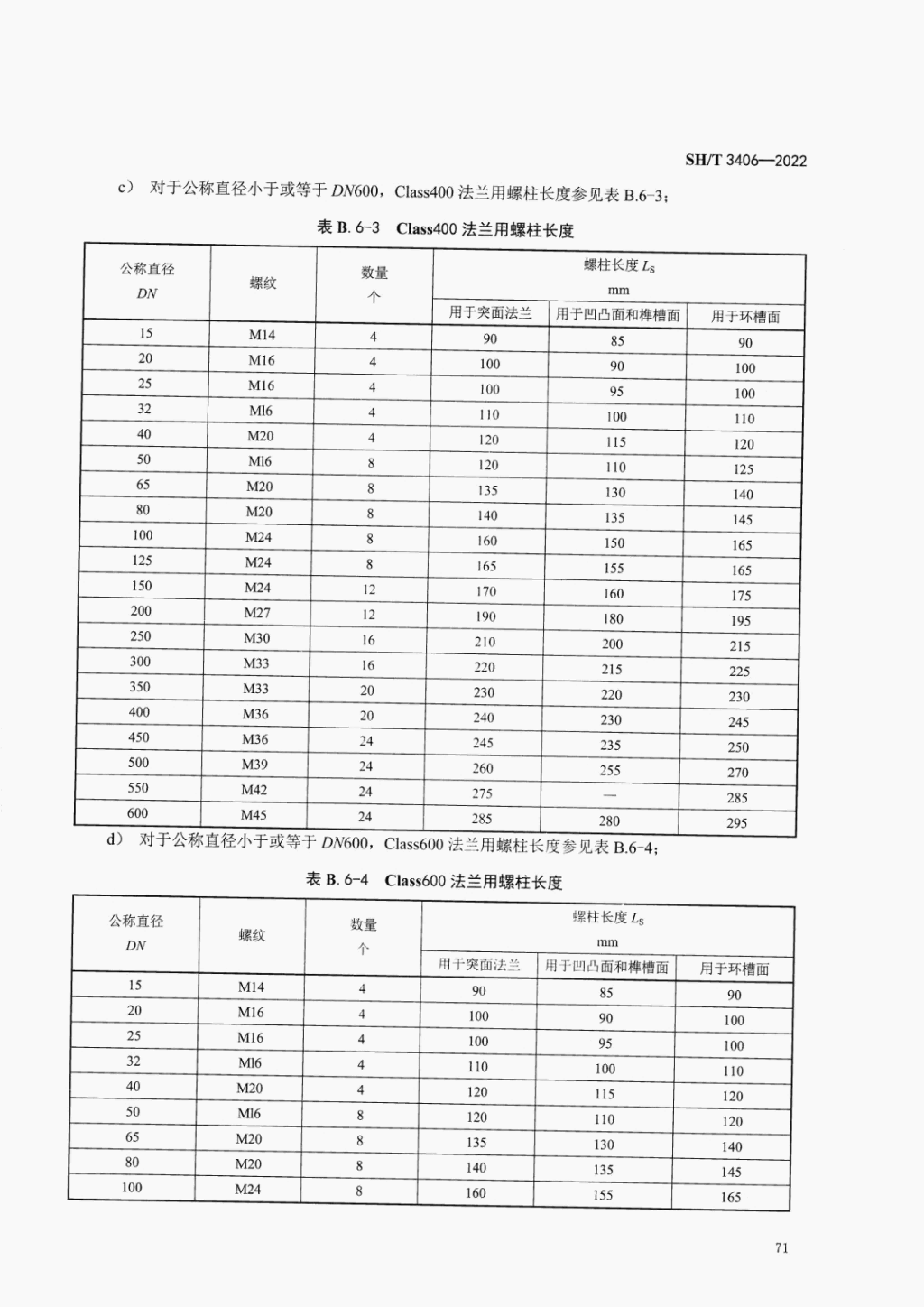 SHT3406-2022石油化工钢制管法兰技术规范_75.png