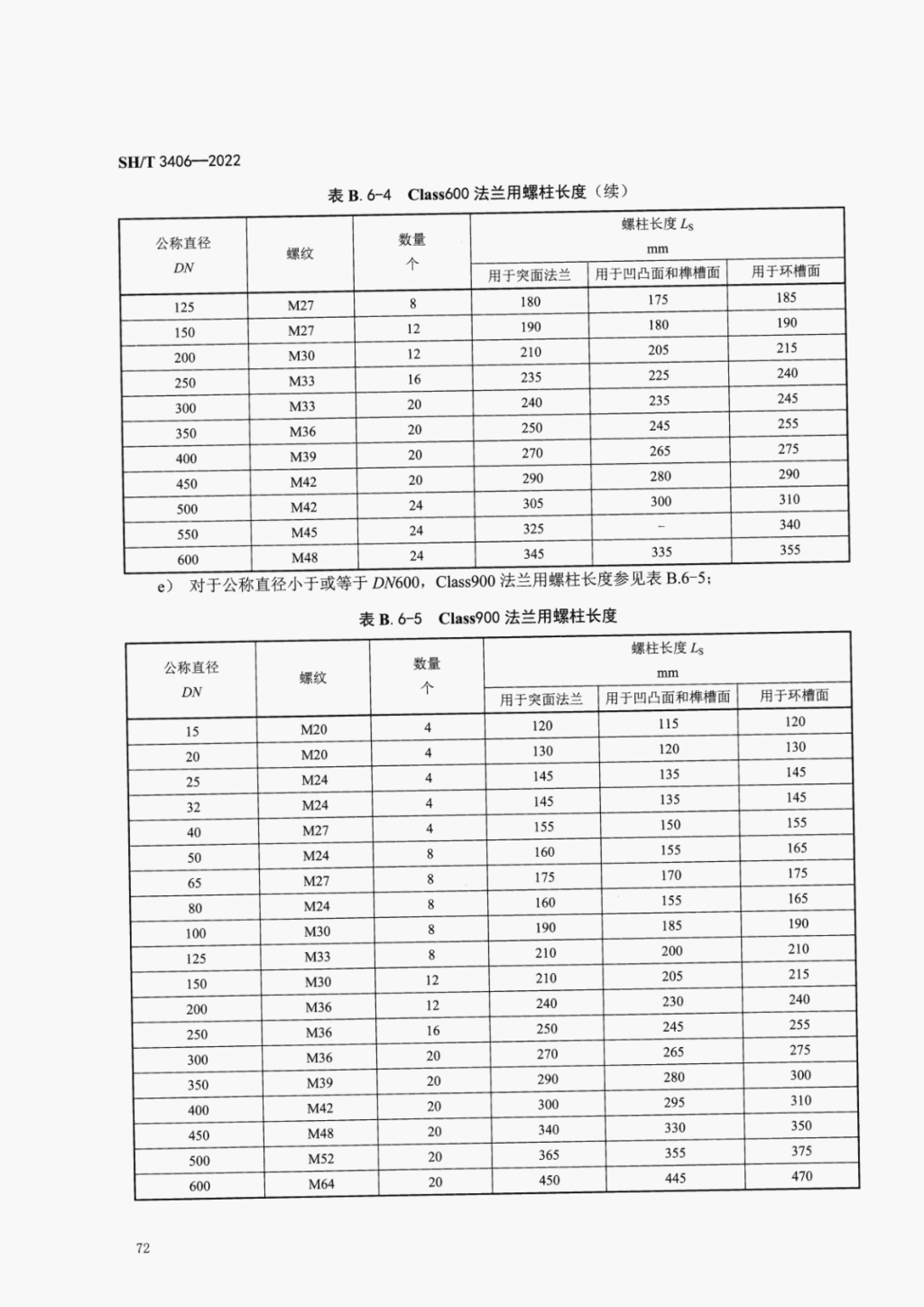 SHT3406-2022石油化工钢制管法兰技术规范_76.png