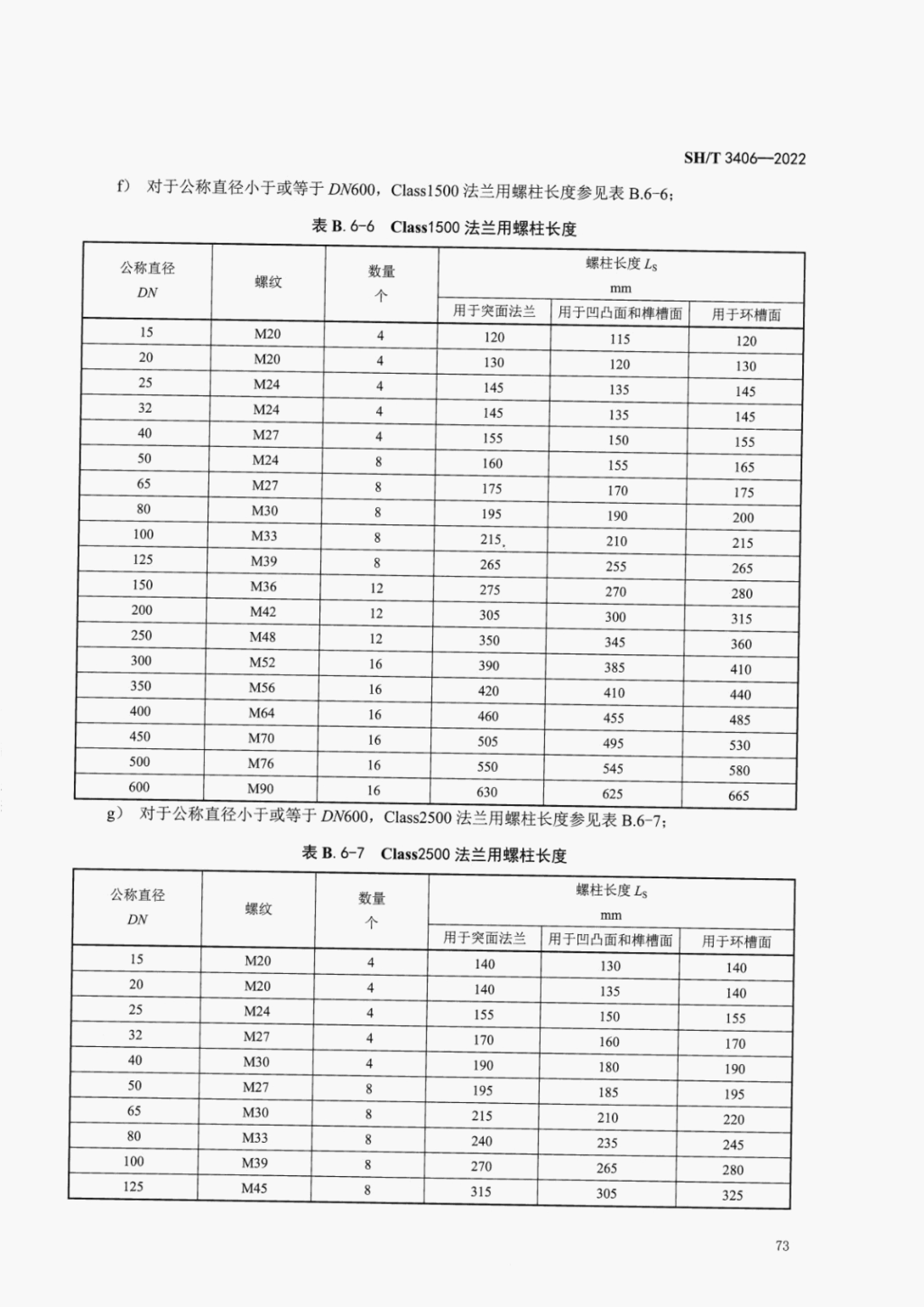 SHT3406-2022石油化工钢制管法兰技术规范_77.png
