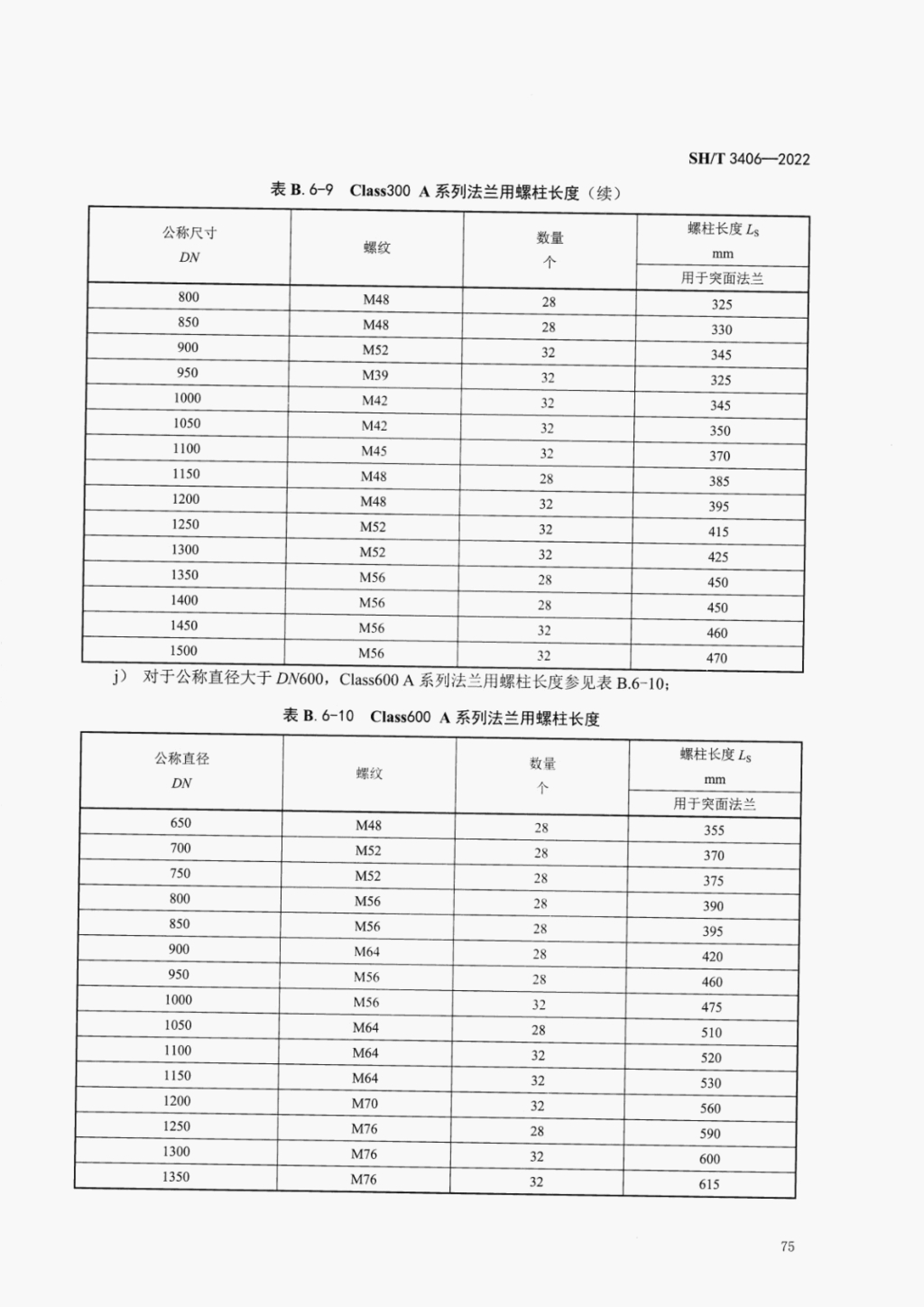 SHT3406-2022石油化工钢制管法兰技术规范_79.png