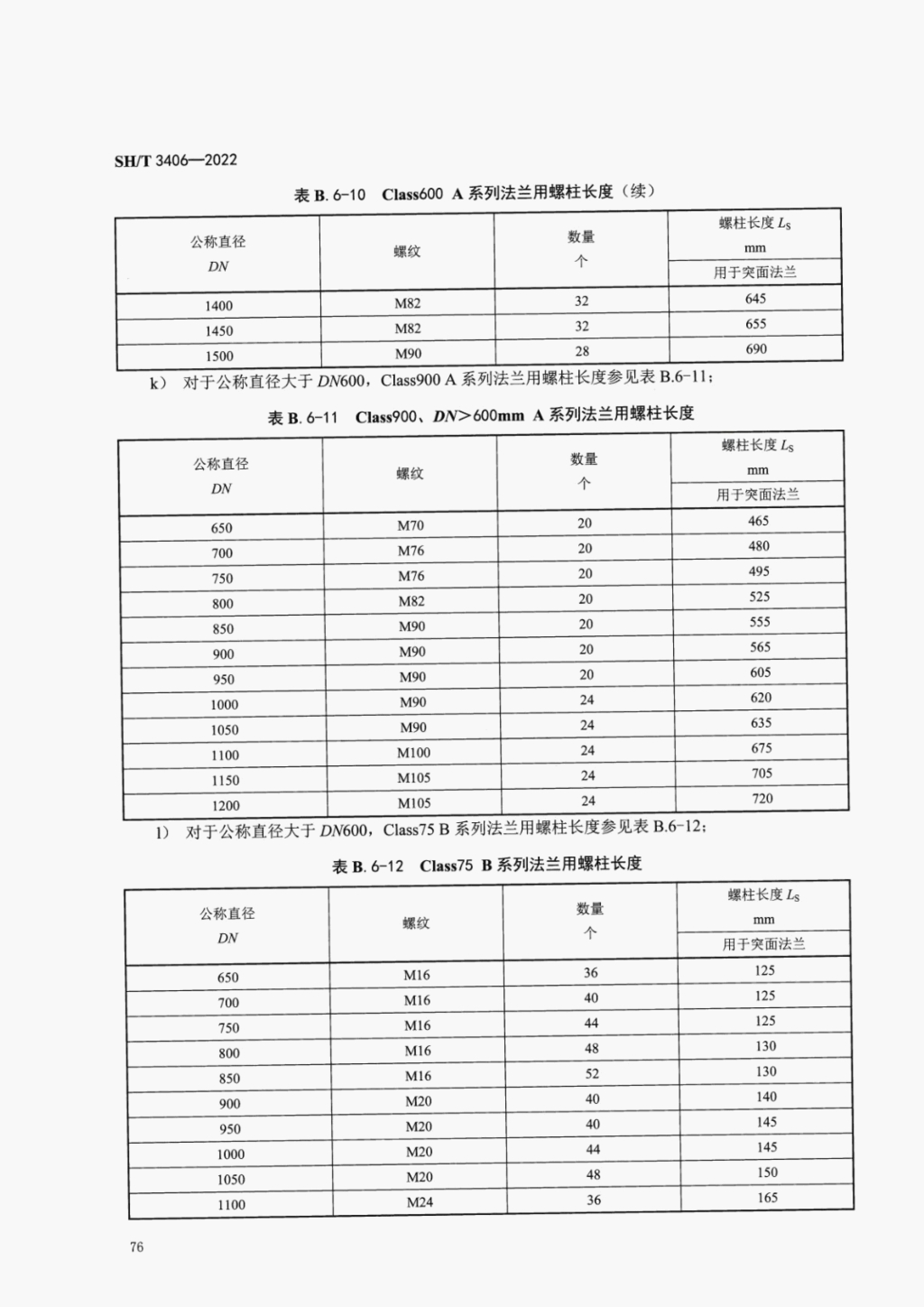 SHT3406-2022石油化工钢制管法兰技术规范_80.png