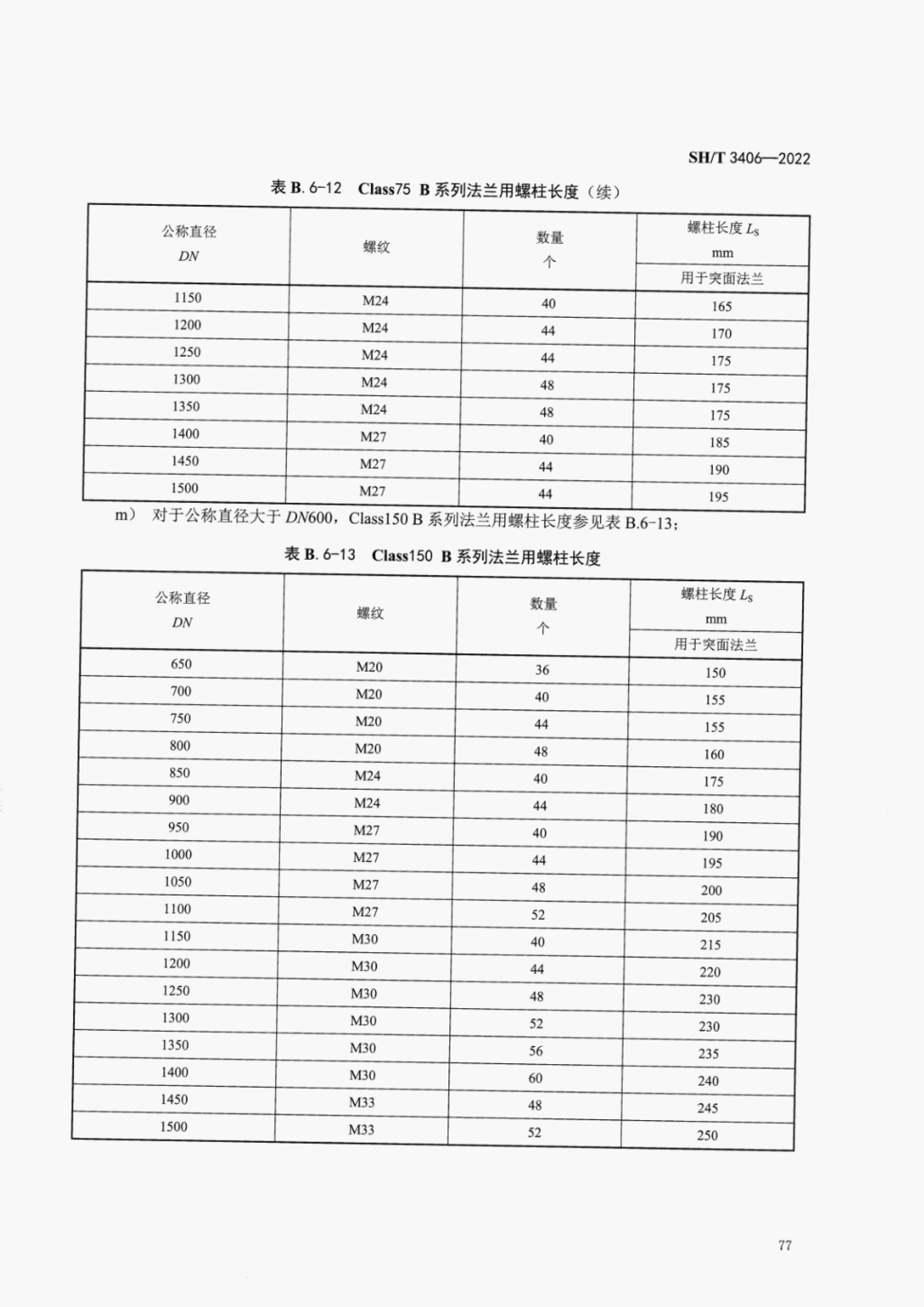 SHT3406-2022石油化工钢制管法兰技术规范_81.png