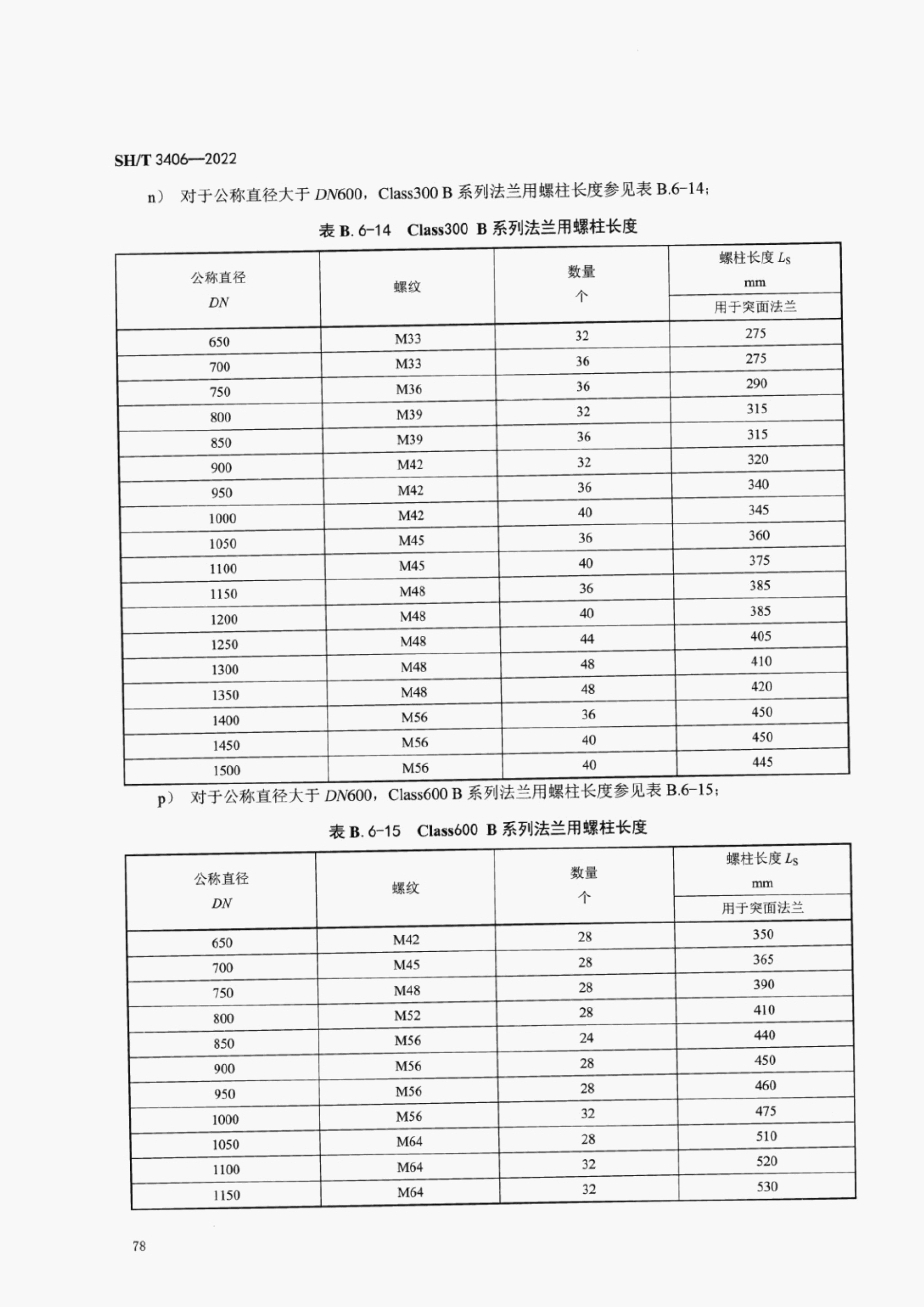 SHT3406-2022石油化工钢制管法兰技术规范_82.png