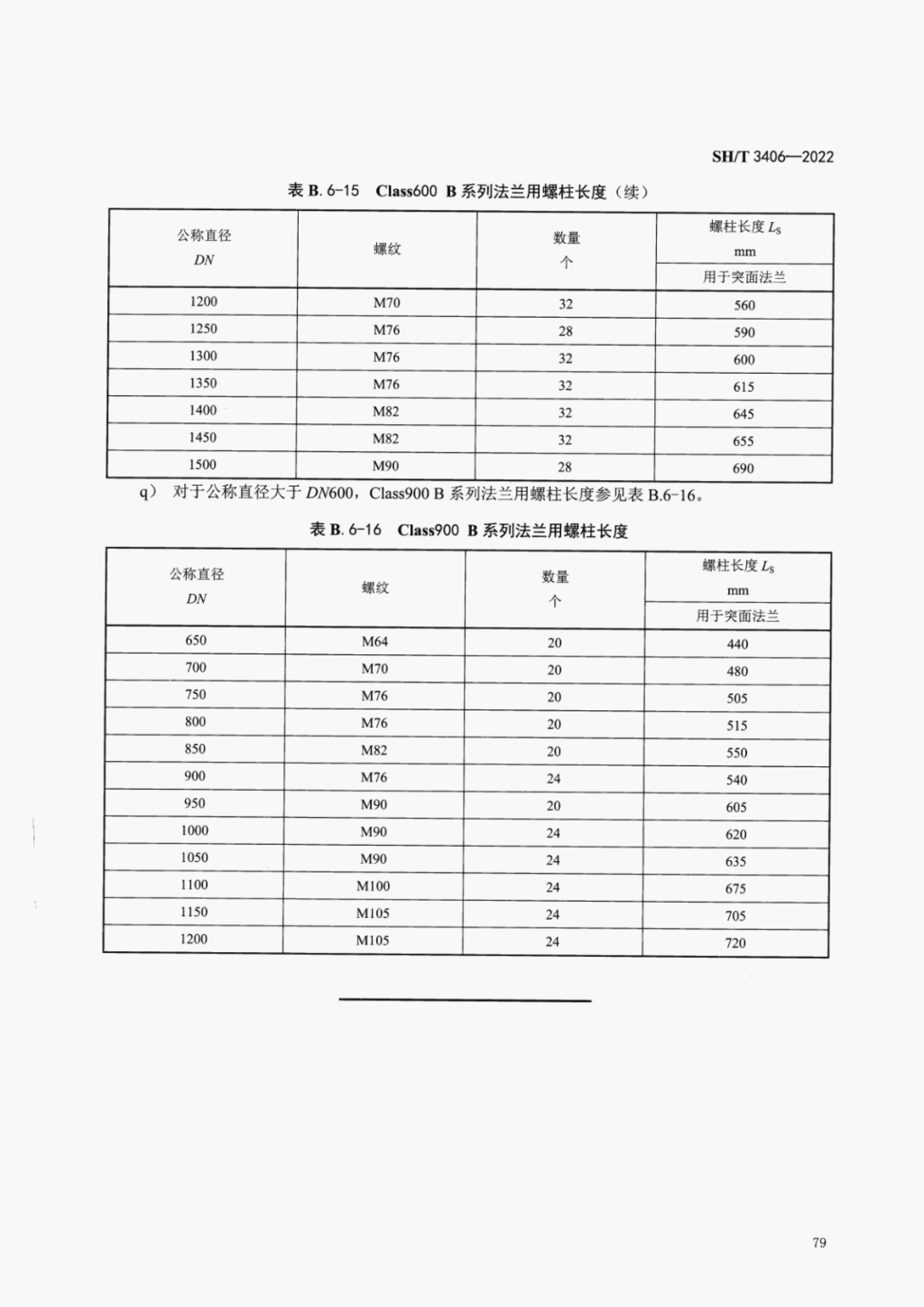 SHT3406-2022石油化工钢制管法兰技术规范_83.png