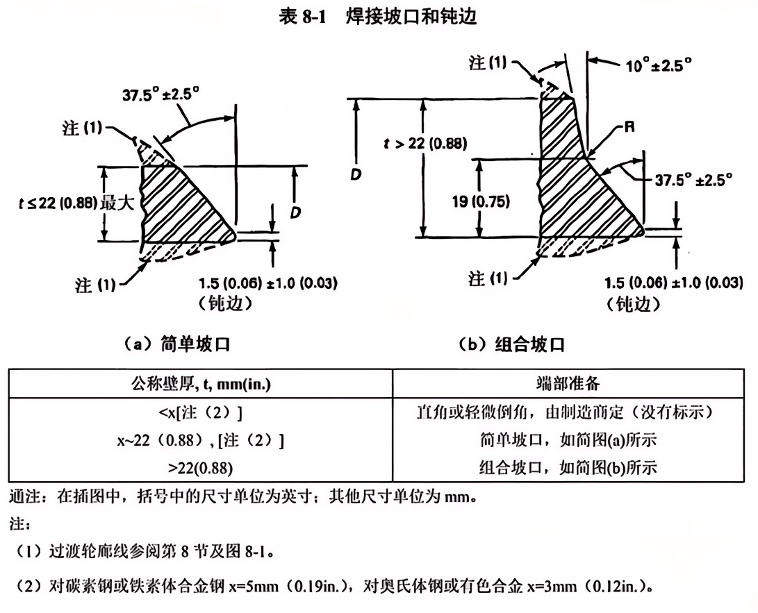 ASME B16.9-2018-中文版_36.png