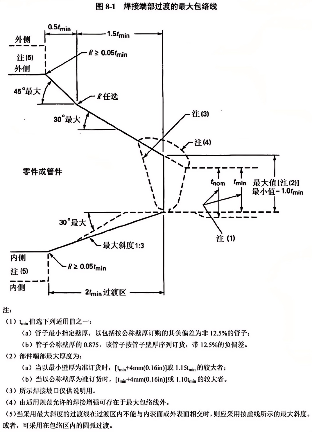 ASME B16.9-2018-中文版_37.png