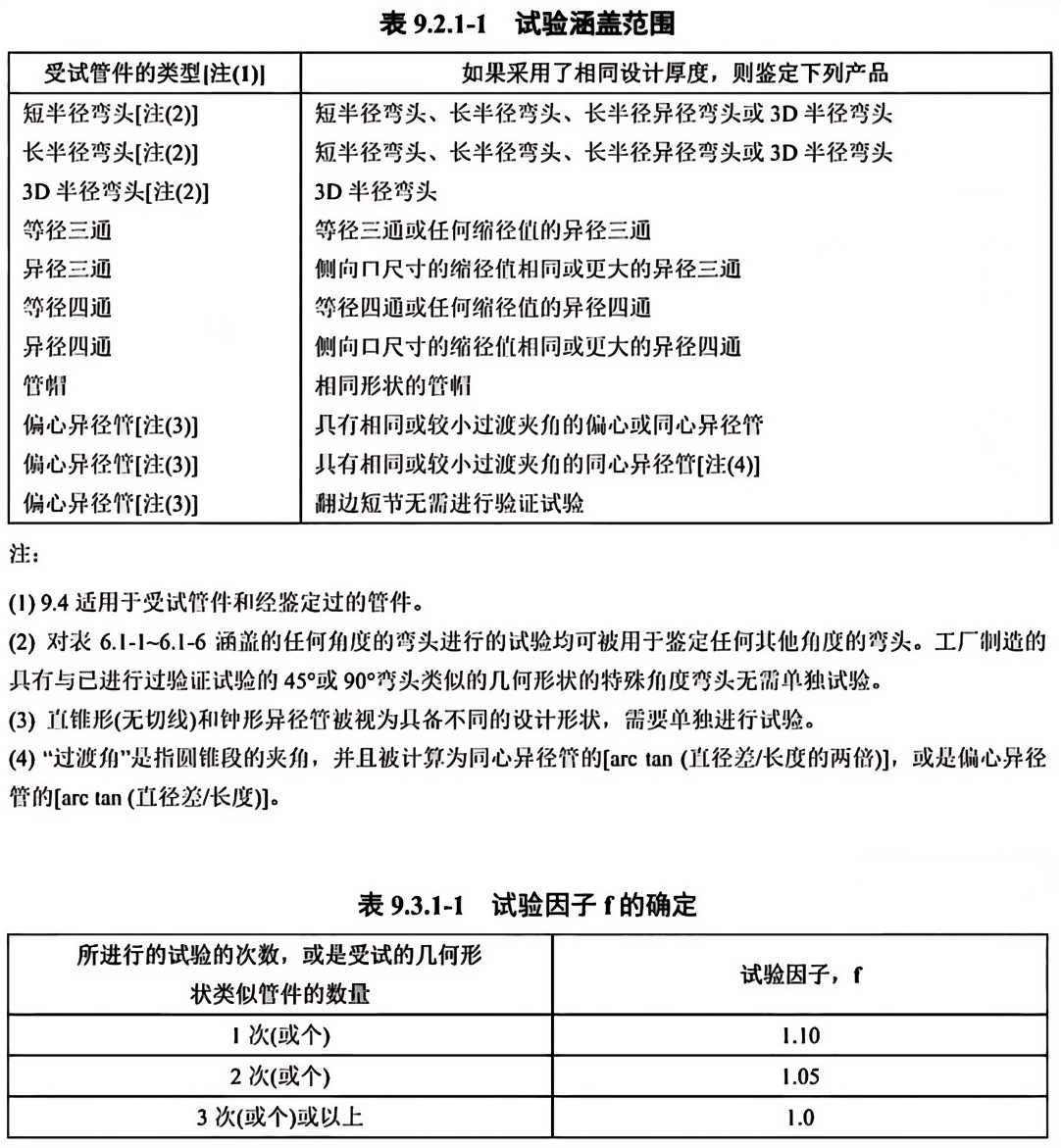 ASME B16.9-2018-中文版_38.png