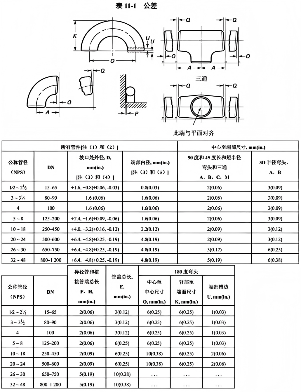 ASME B16.9-2018-中文版_39(1).png
