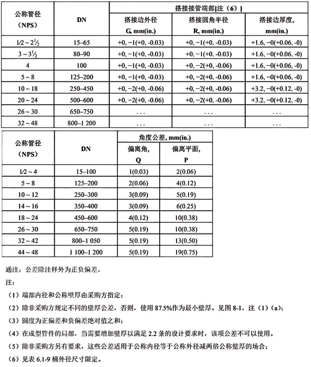 ASME B16.9-2018-中文版_40.png