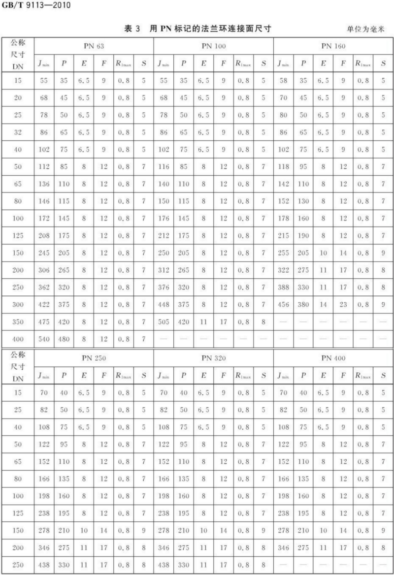 （正版） GB T 9113-2010 整体钢制管法兰_09.png
