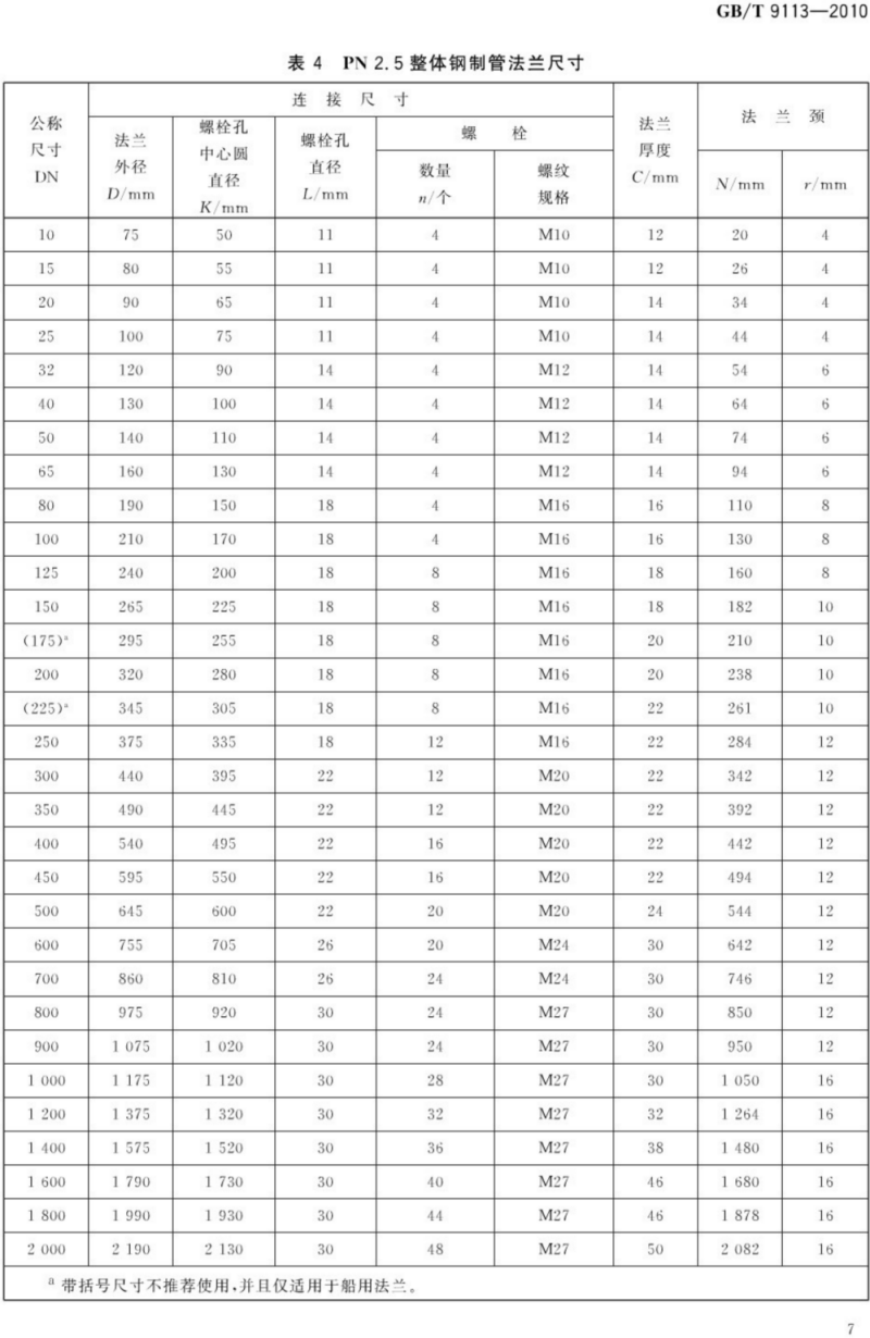 （正版） GB T 9113-2010 整体钢制管法兰_10.png