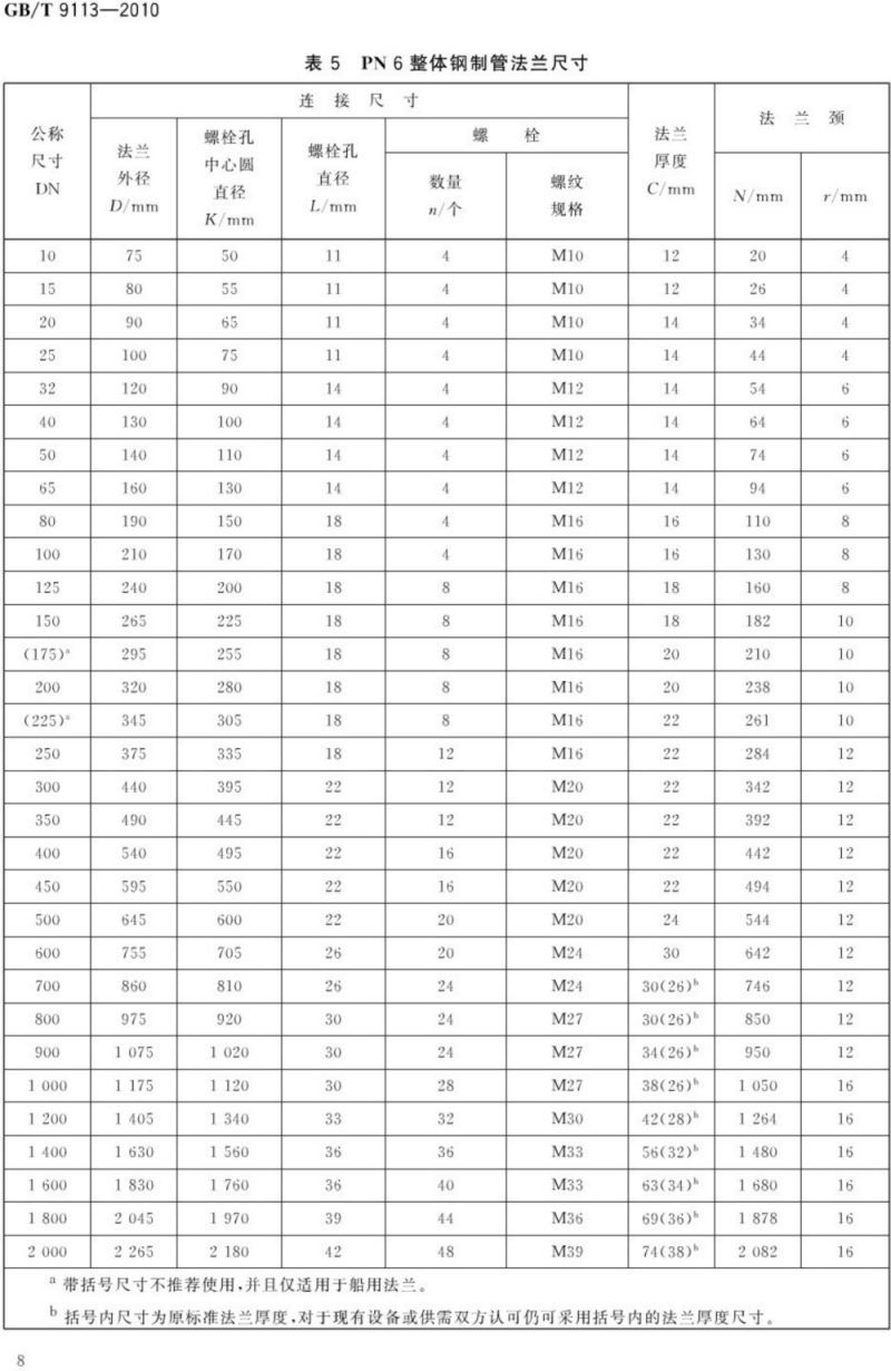 （正版） GB T 9113-2010 整体钢制管法兰_11.png