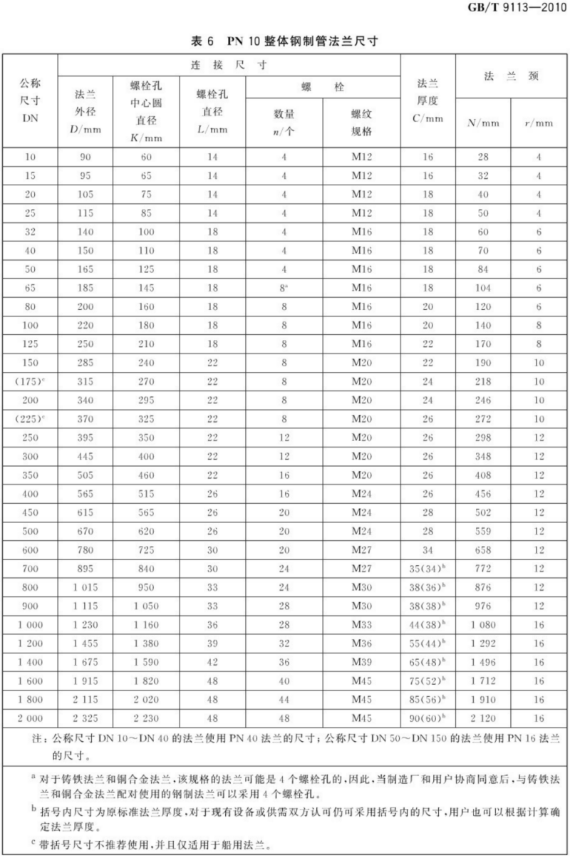 （正版） GB T 9113-2010 整体钢制管法兰_12.png
