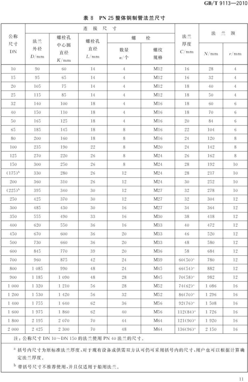 （正版） GB T 9113-2010 整体钢制管法兰_14.png