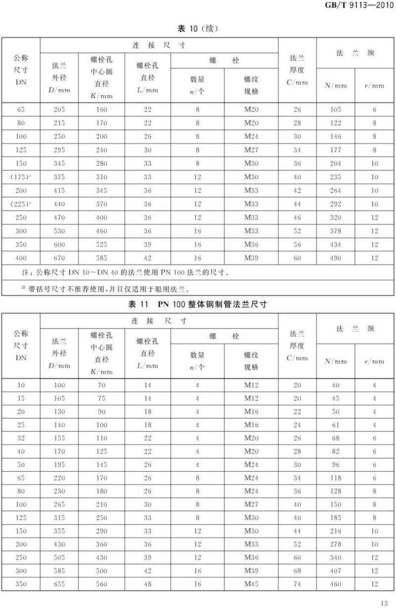 （正版） GB T 9113-2010 整体钢制管法兰_16.png