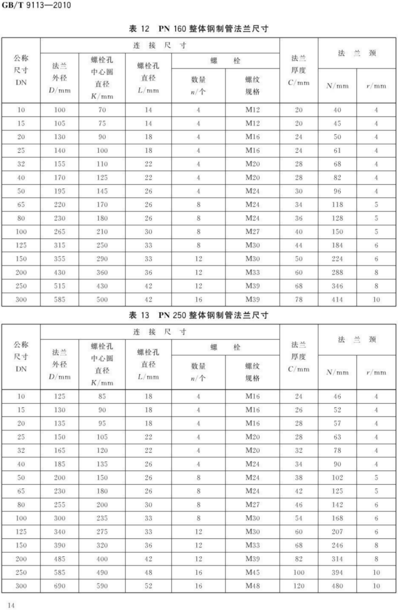 （正版） GB T 9113-2010 整体钢制管法兰_17.png