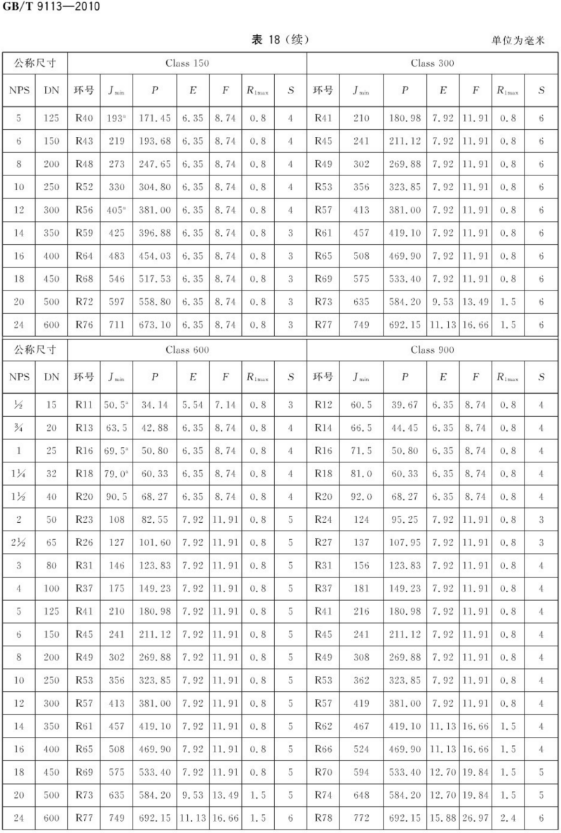 （正版） GB T 9113-2010 整体钢制管法兰_23.png