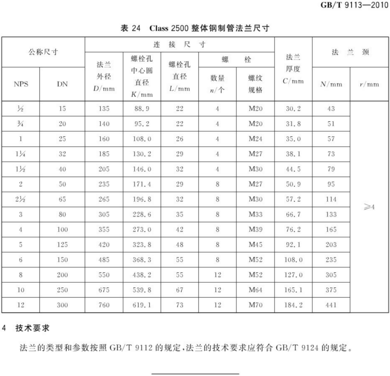 （正版） GB T 9113-2010 整体钢制管法兰_28.png