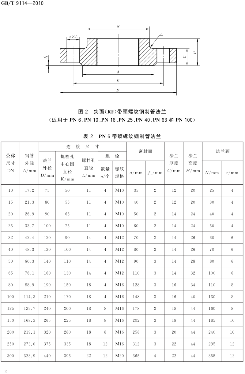 GB T 9114-2010 带颈螺纹钢制管法兰_06.png