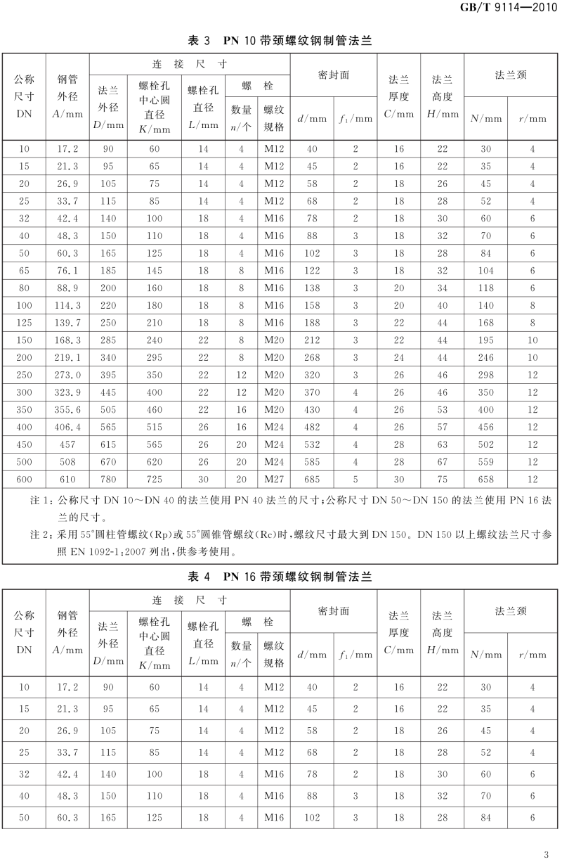 GB T 9114-2010 带颈螺纹钢制管法兰_07.png