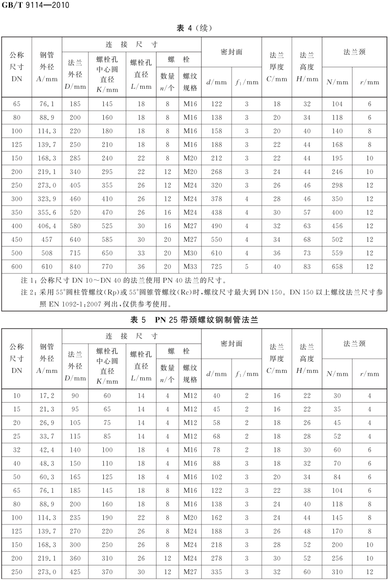 GB T 9114-2010 带颈螺纹钢制管法兰_08.png