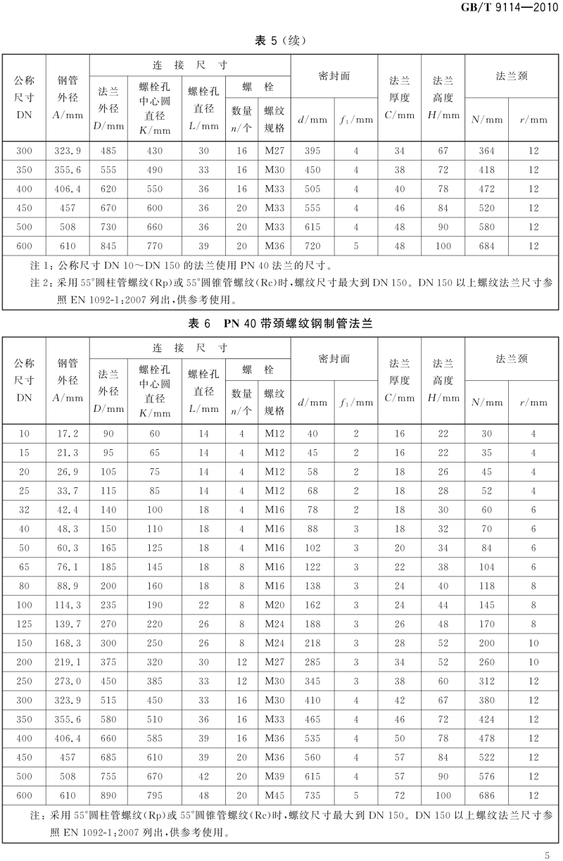 GB T 9114-2010 带颈螺纹钢制管法兰_09.png