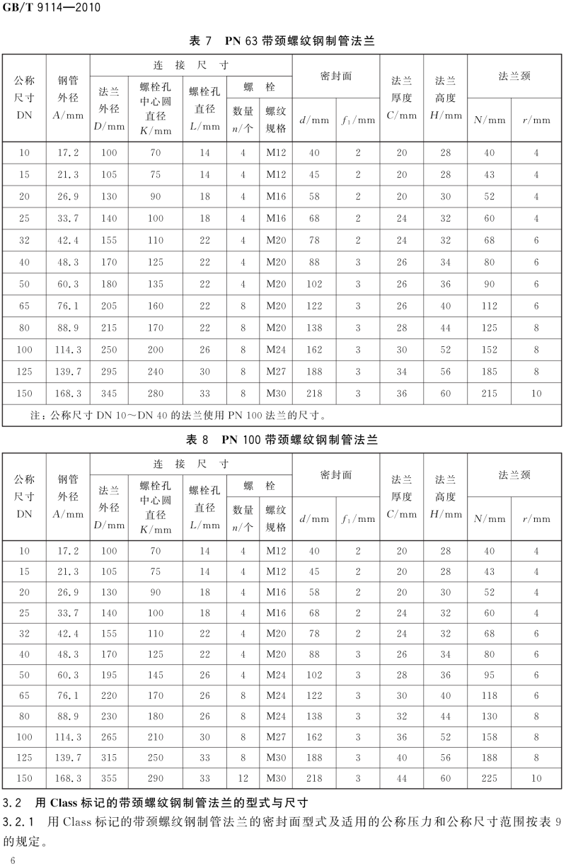 GB T 9114-2010 带颈螺纹钢制管法兰_10.png